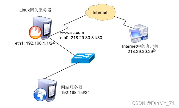 esxi 标准交换机 lldp_IP_17