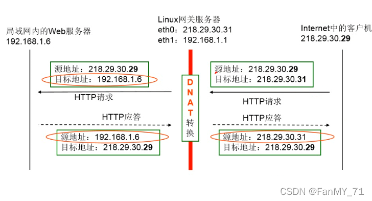 esxi 标准交换机 lldp_配置iptables_18