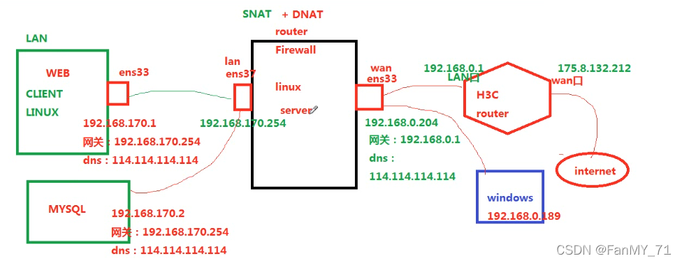 esxi 标准交换机 lldp_服务器_20