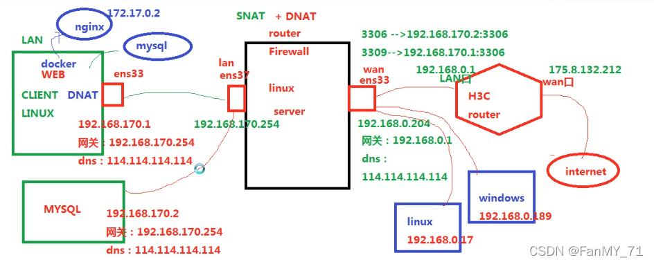 esxi 标准交换机 lldp_esxi 标准交换机 lldp_21