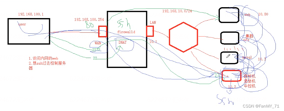 esxi 标准交换机 lldp_IP_24