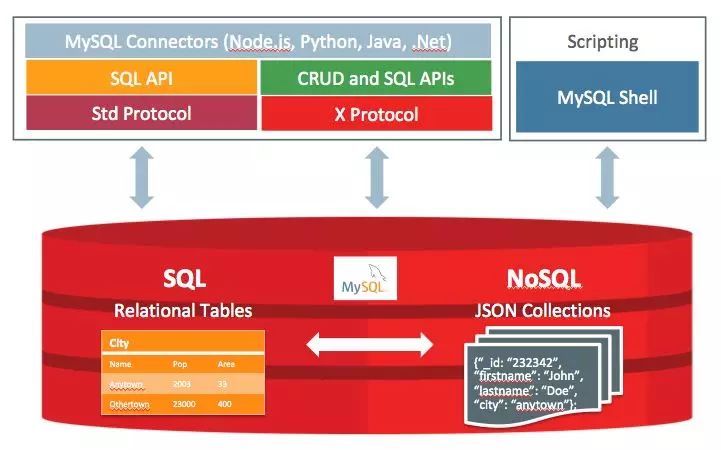 mysql8简化版_mysql8简化版_03