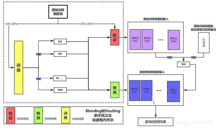 blender模型和trheejs 联动_数据划分