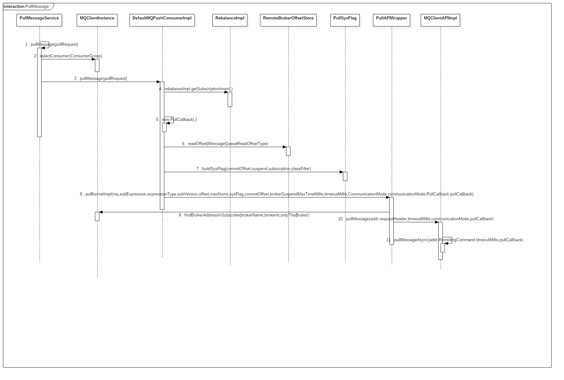 RocketMQ 消费消息 java 指定topic tag accesskey secretkey_消息队列_04