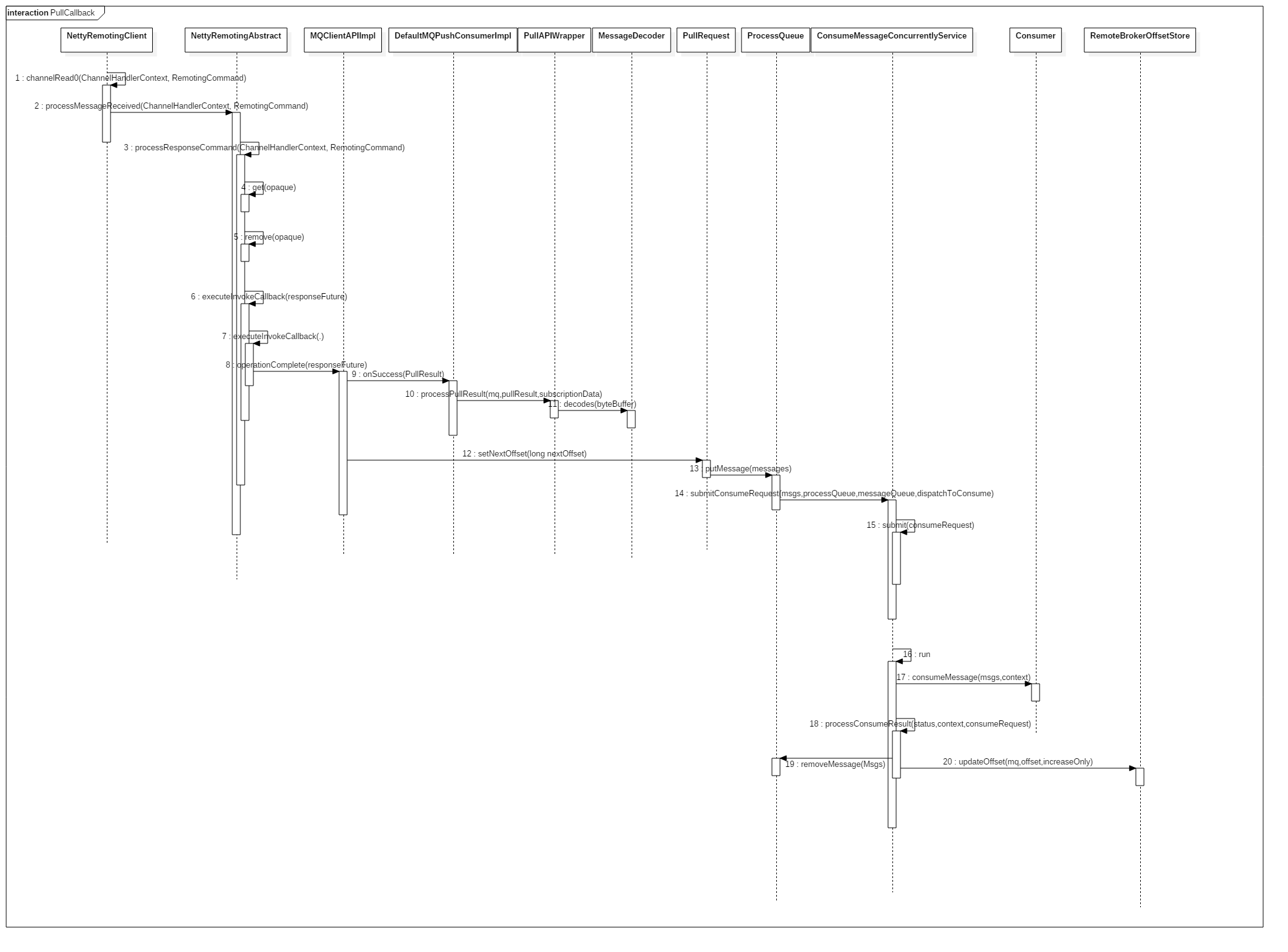 RocketMQ 消费消息 java 指定topic tag accesskey secretkey_RocketMQ_06