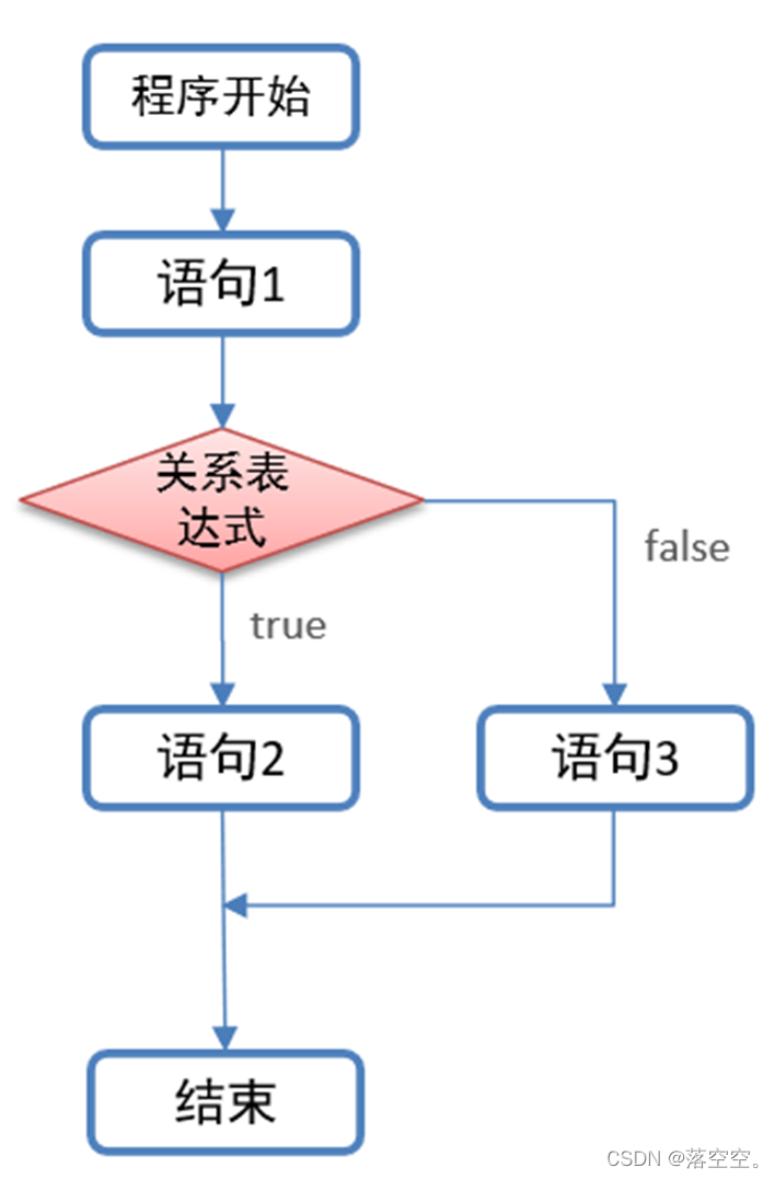 Java取出循环里面的随机值_System_03