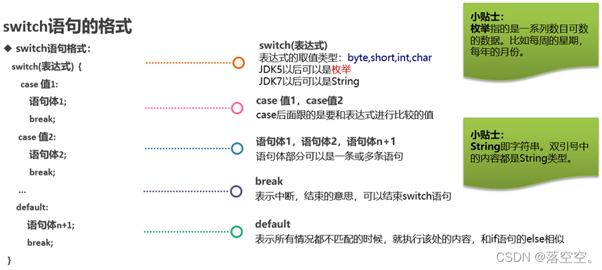 Java取出循环里面的随机值_键盘录入_05