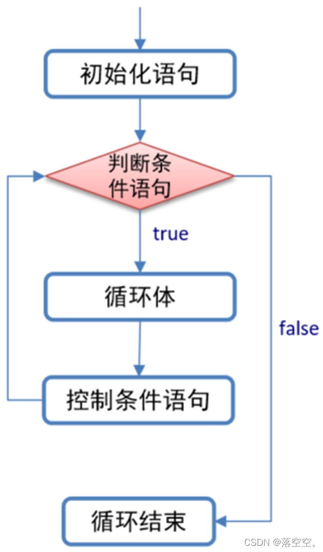 Java取出循环里面的随机值_三元运算符_08