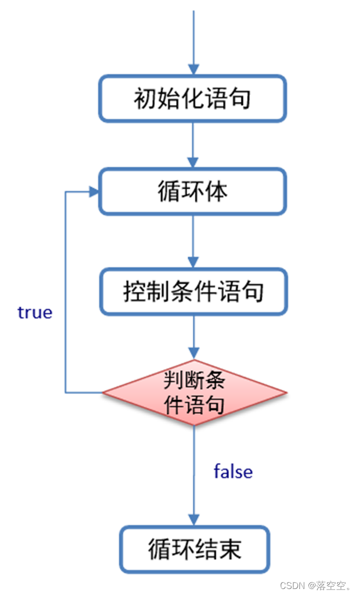 Java取出循环里面的随机值_java_09