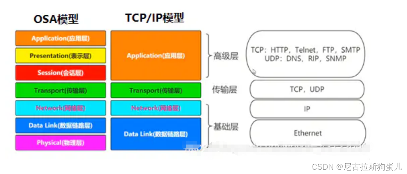 Java判断两台服务器连通状态_网络