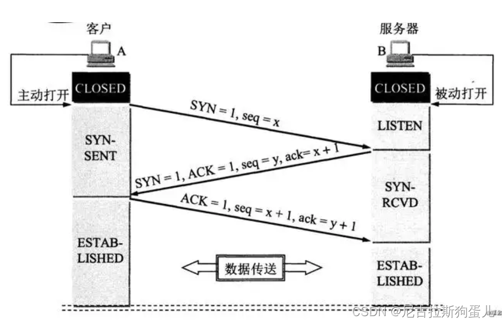 Java判断两台服务器连通状态_tcp/ip_02