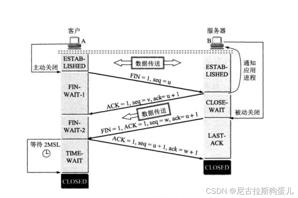 Java判断两台服务器连通状态_网络_03