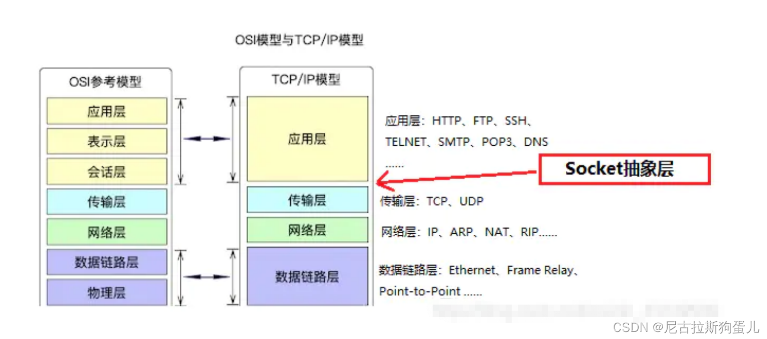 Java判断两台服务器连通状态_Java判断两台服务器连通状态_04