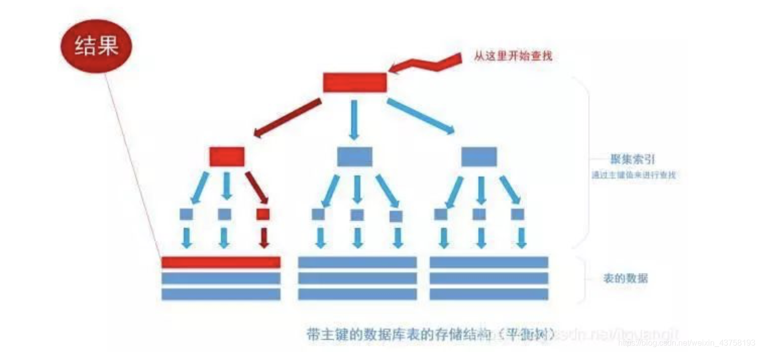 索引全覆盖_数据_03