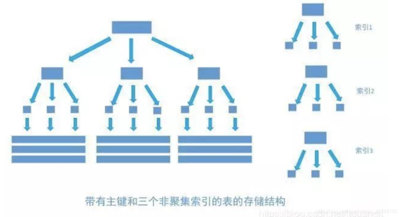 索引全覆盖_索引全覆盖_05