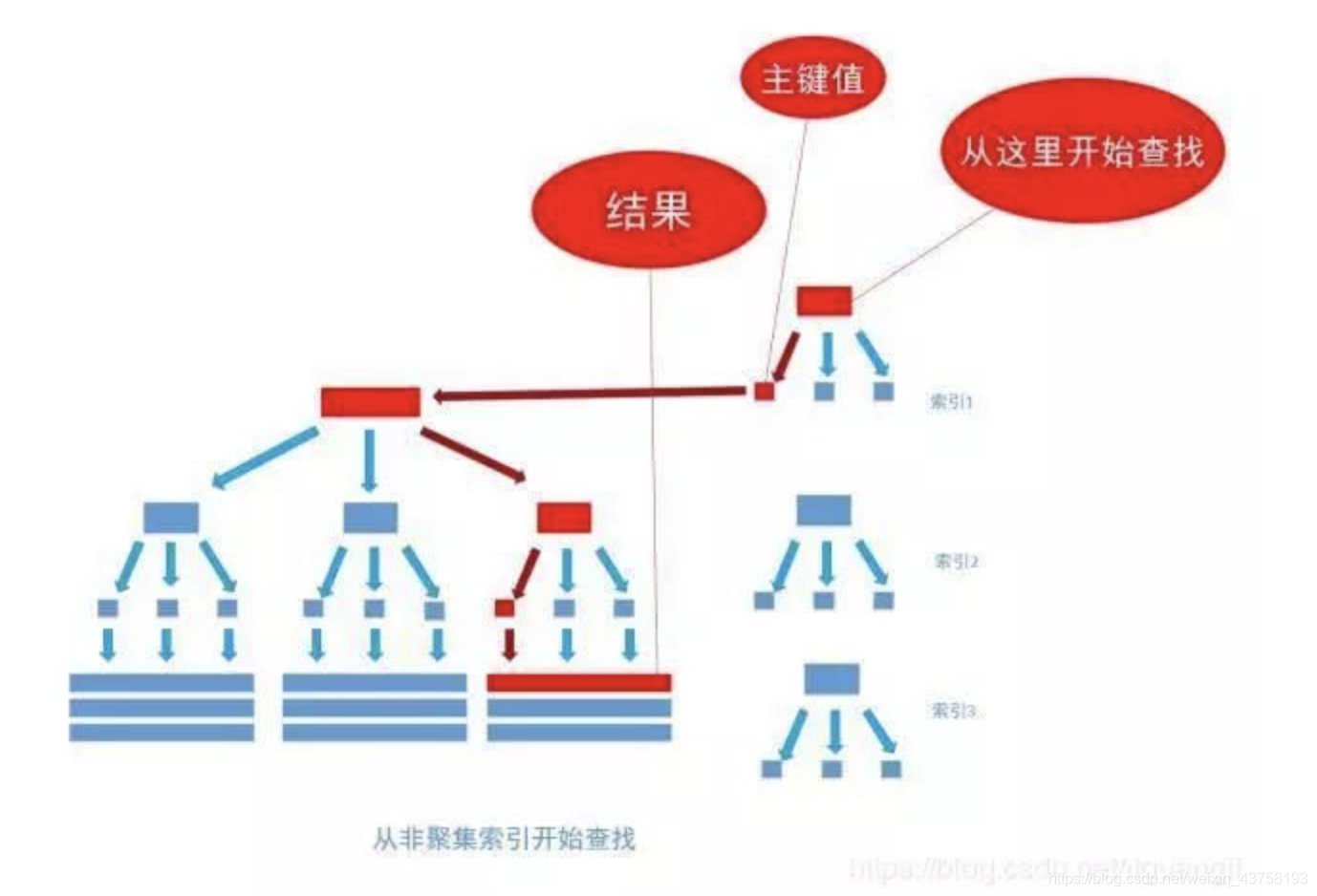 索引全覆盖_索引全覆盖_06