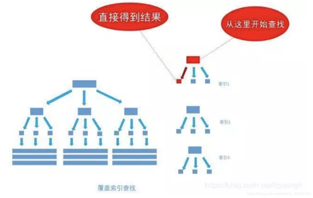 索引全覆盖_字段_09