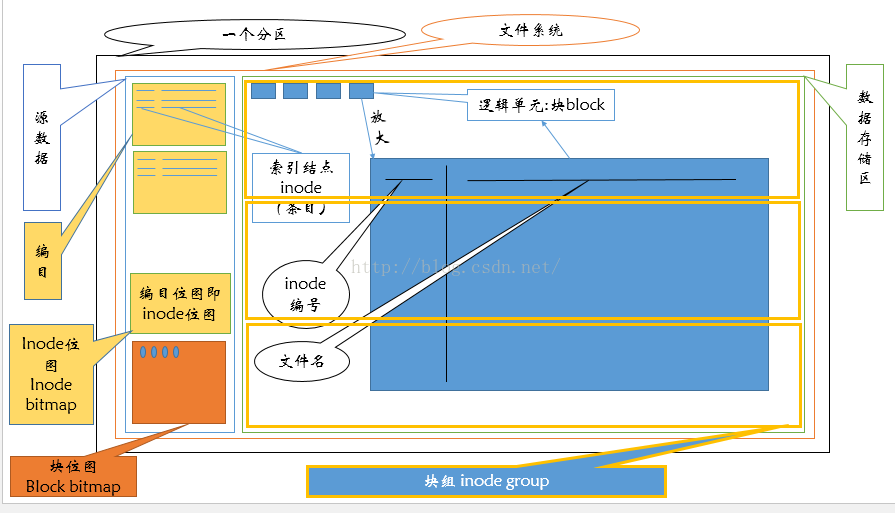 换内存条需要设置bios_磁道_14