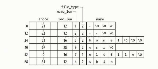 换内存条需要设置bios_磁道_17