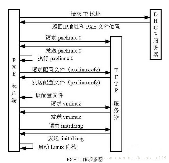 win10安装系统没有镜像_PXE