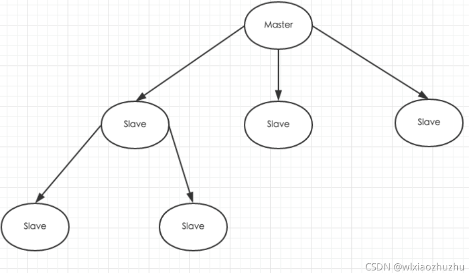 redisdesktopmanager连接不上redis_memcached_05