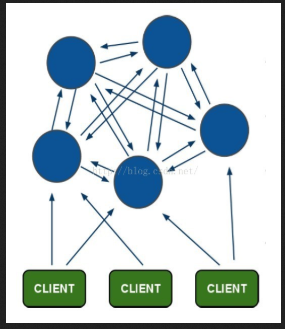 redisdesktopmanager连接不上redis_数据库_06