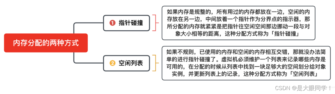 java设置常加载区块指令_开发语言_04