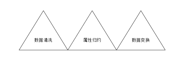 数据挖掘案例-航空公司客户价值分析_数据_21