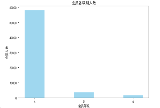 数据挖掘案例-航空公司客户价值分析_最小值_08