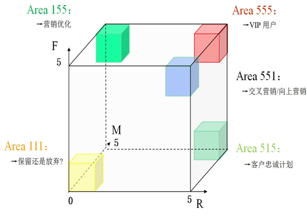 数据挖掘案例-航空公司客户价值分析_最小值_23