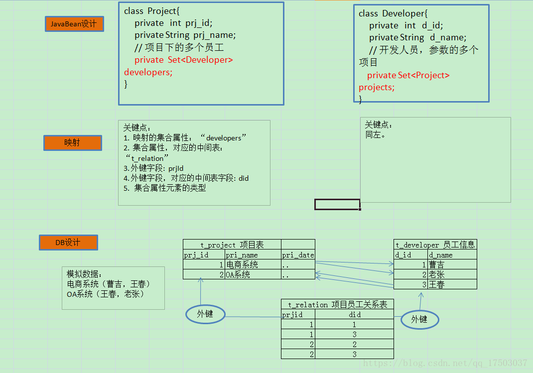 java 关系网设计_关联关系_02