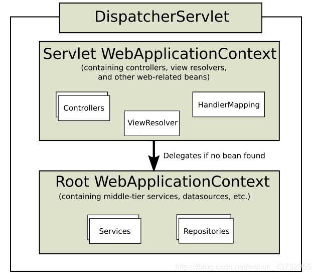 idea Tool Windows services窗口不见了_原理分析_15