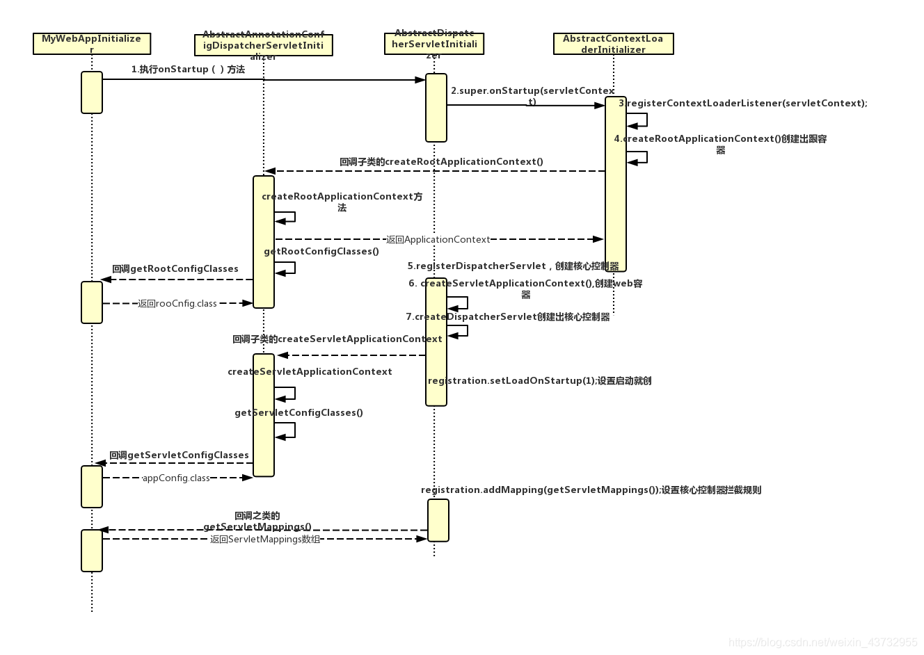 idea Tool Windows services窗口不见了_注解版本_16