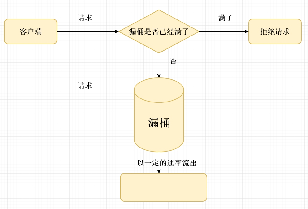 基于redis实现令牌桶算法的实现java_算法_03