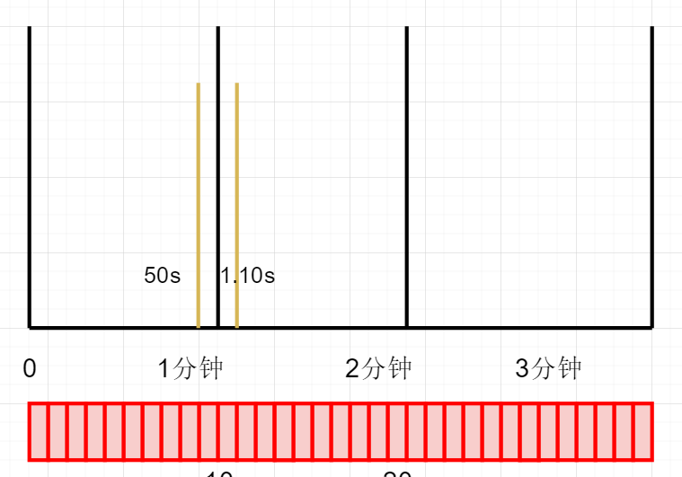 基于redis实现令牌桶算法的实现java_开发语言_05