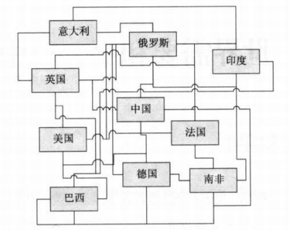 process中介效应控制变量_控件