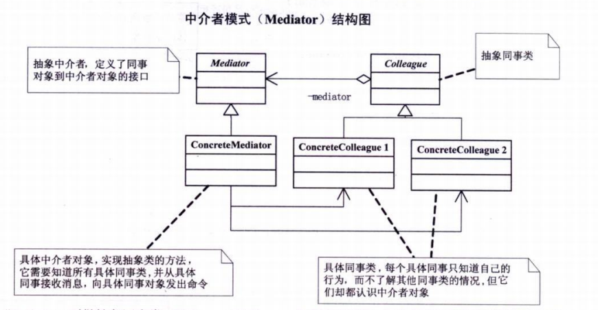 process中介效应控制变量_控件_03