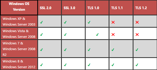 Remote Desktop Services怎么开启_SSL