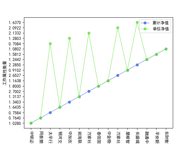 Python3网络爬虫开发实战 第2二版 pdf_ci_09