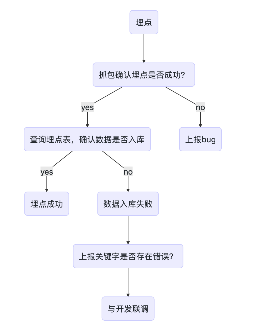 HiveMq自动重连_spark