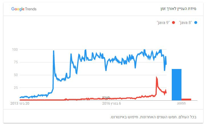 javatmplatform停止运行怎么解决_java