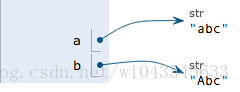 python输出dict所有key_bc_02