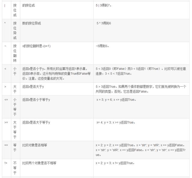 python编程题库_Python_04