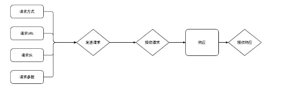 postgres 从wal恢复数据_用例