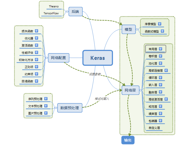 opencv模型训练和tensorflow不同_xml_04