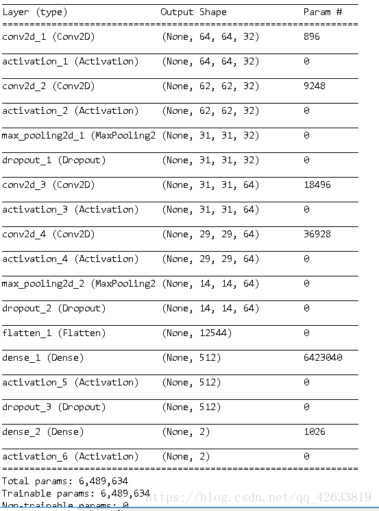 opencv模型训练和tensorflow不同_