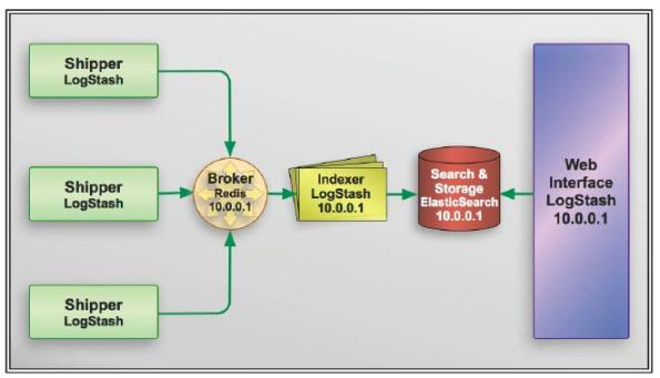 logstash filter springboot日志_linux_02