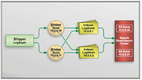 logstash filter springboot日志_linux_03