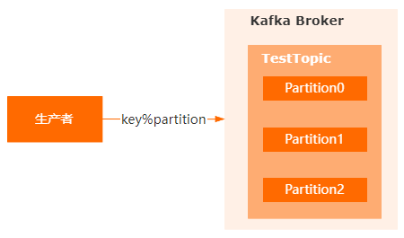 kafka 消息失败导致顺序不一致性_阻塞队列_02