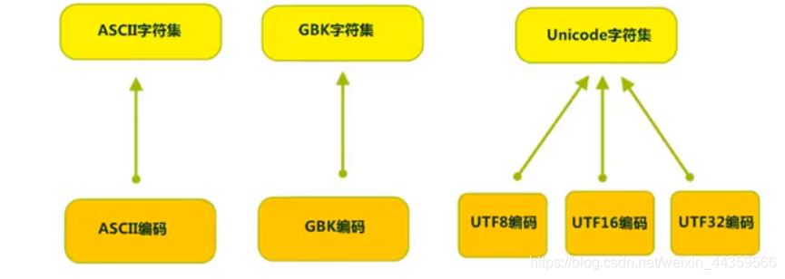 java怎么将该文件夹中的文件转到另外一个文件夹_ico